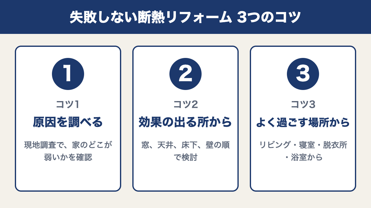 失敗しない断熱リフォーム3つのコツ